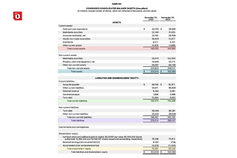 bilancio finanziario con simboli italiani