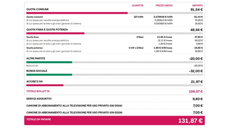 Come posso Trovare il Numero Contratto sulla Bolletta Enel