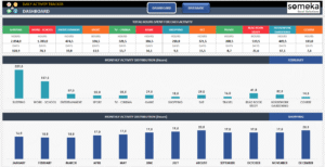 calcolatrice e fogli con grafici finanziari sportivi