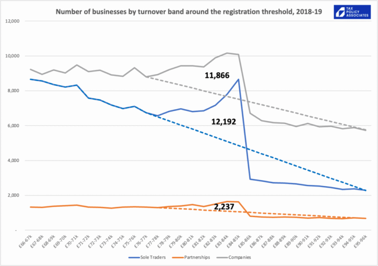 calcolo iva attivita natura grafico chiaro