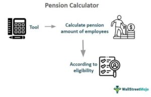 Come si Calcola la Pensione Netta a Partire da Quella Lorda 2 calcolo pensione con calcolatrice e documenti finanziari