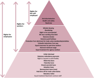 contratti di lavoro e diritti dei lavoratori