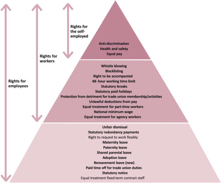 contratti di lavoro e diritti dei lavoratori