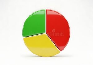 grafico a torta con tre sezioni colorate