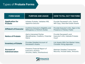 Dove posso trovare un modulo di successione editabile da compilare 7 moduli di successione stampati su scrivania organizzata