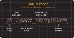 Cosa Significa la Sigla nel Codice IBAN e Come Interpretarla 4 primo piano di un codice iban su carta bancaria