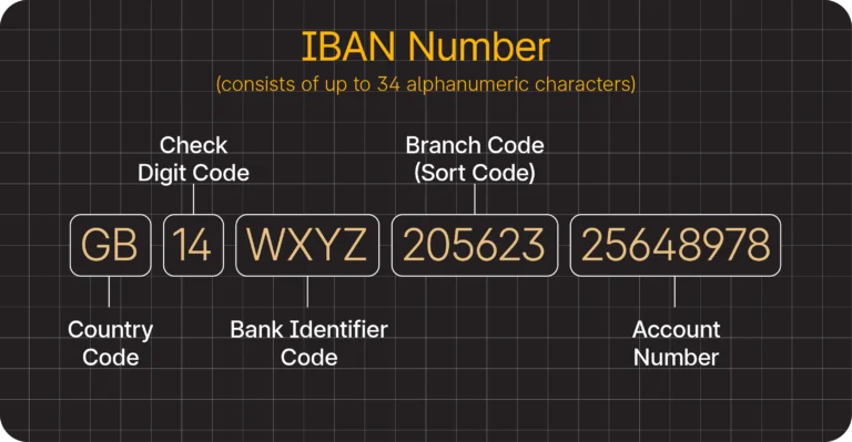 primo piano di un codice iban su carta bancaria